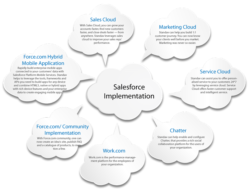 Salesforce Consulting Detroit